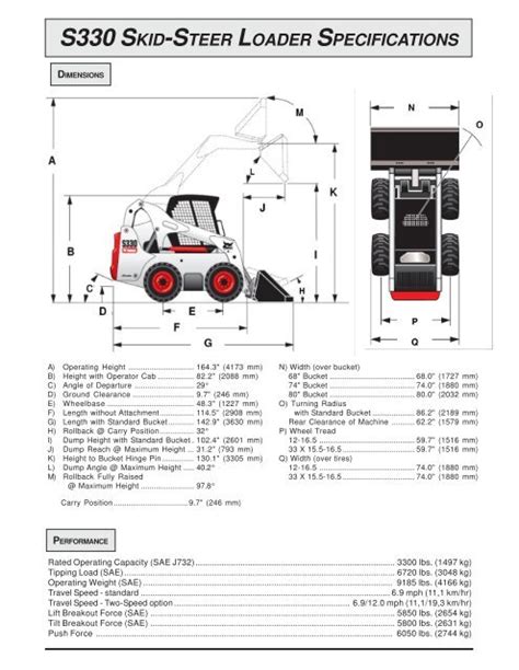 skid steer ogos|skid steer loader specs.